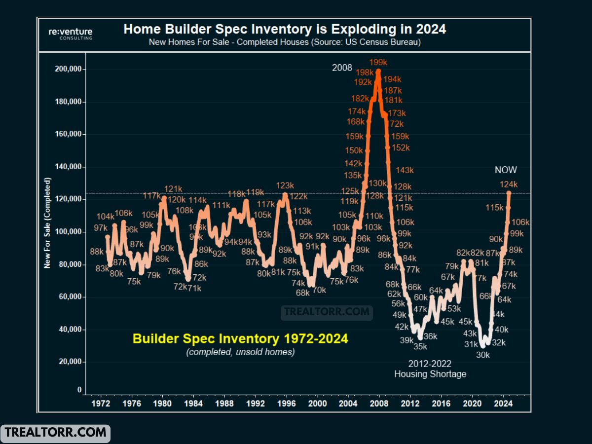U.S. Housing Market Warning Why Experts Think It Feels Like 2008 Again